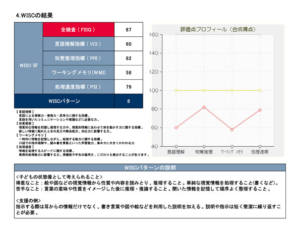 一つずつの領域や課題に対して、「短期目標」「手立て」「おすすめ教材」が表示される。