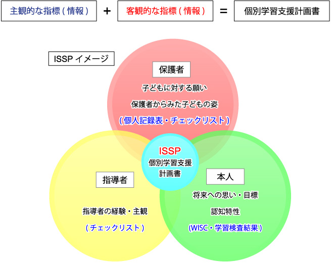 isspイメージ