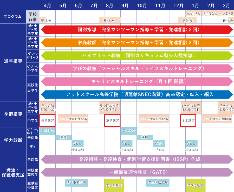 年間サポートプログラム