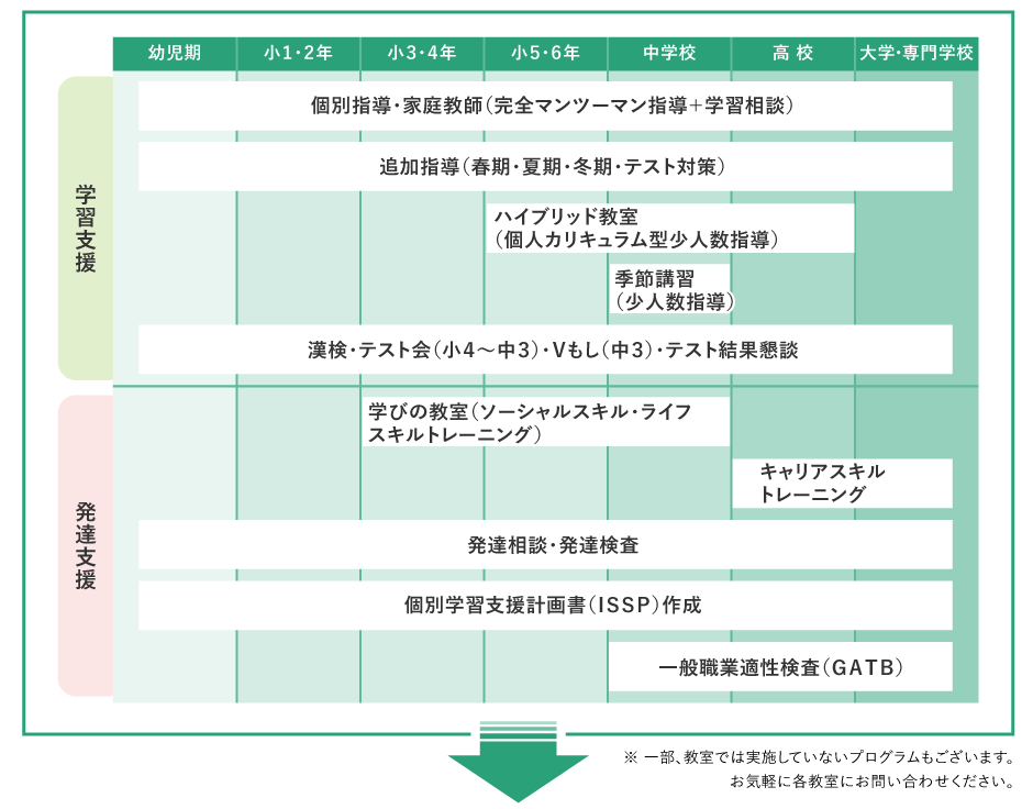 キャリア発達自立支援プログラム