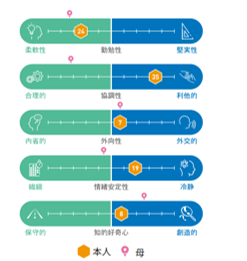 非認知特性とは